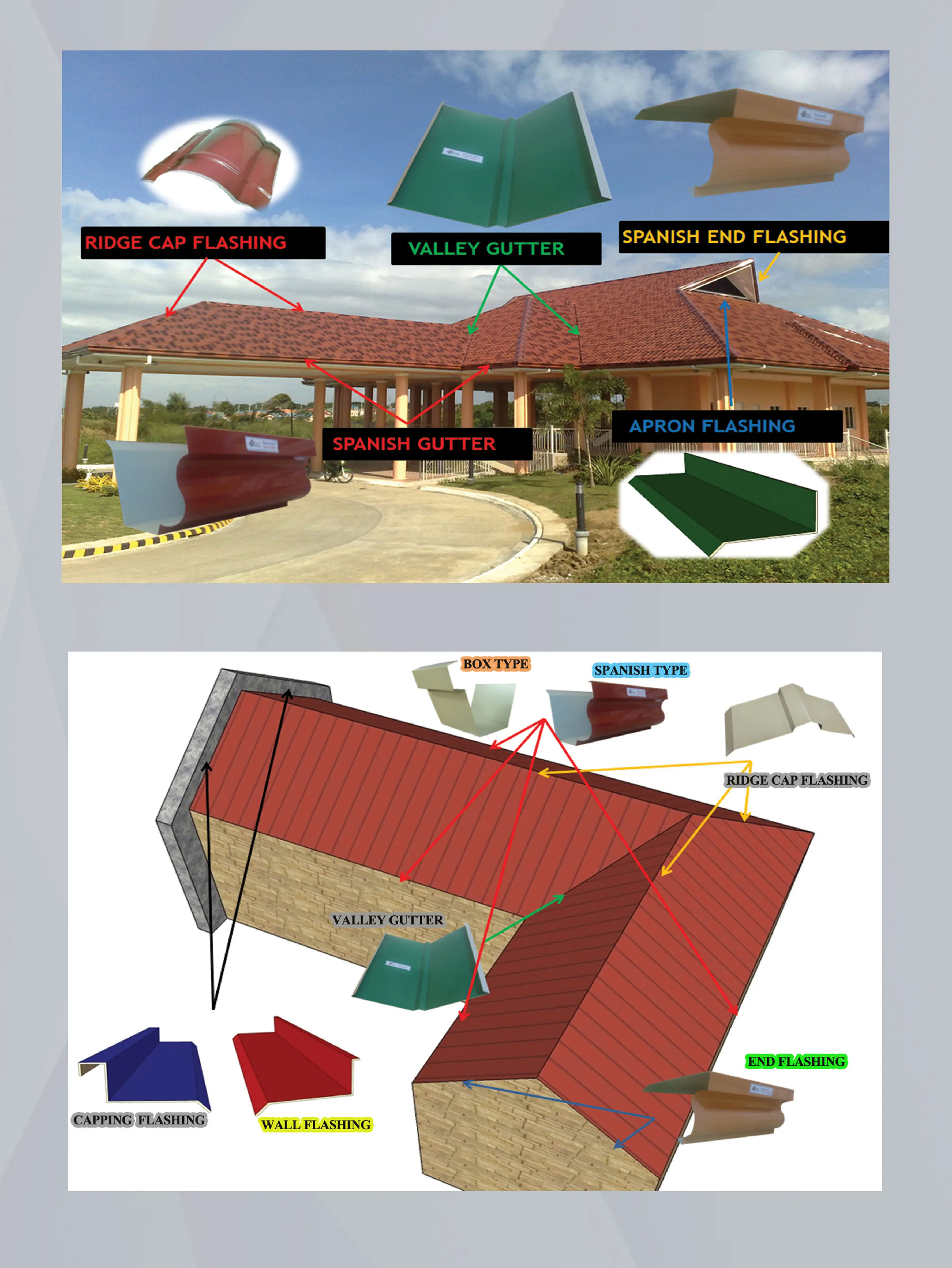 You are currently viewing Roofing 102: Roofing System Components