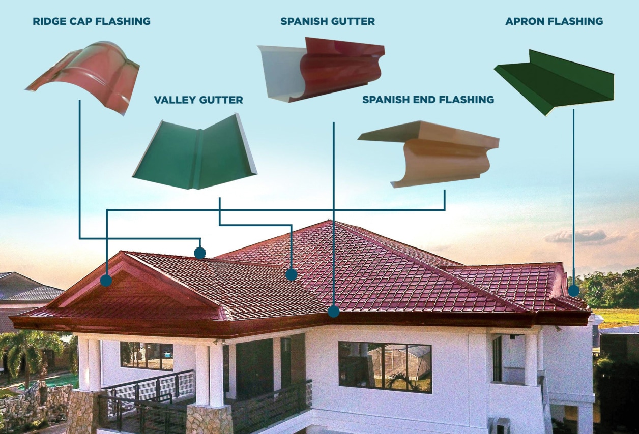 Bended Accessories for Your Roof and Individual Functionalities