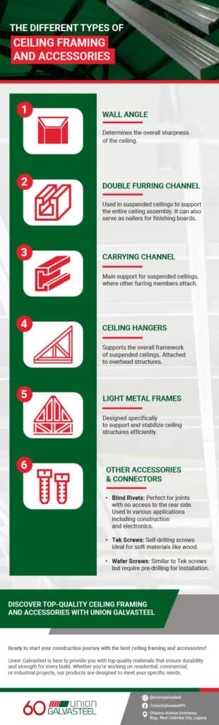 The Different Types of Ceiling Framing and Accessories