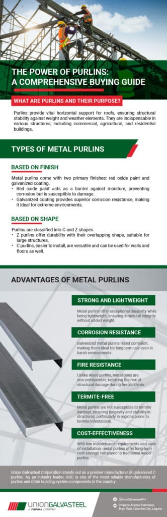 Infographics about Purlins Buying Guide