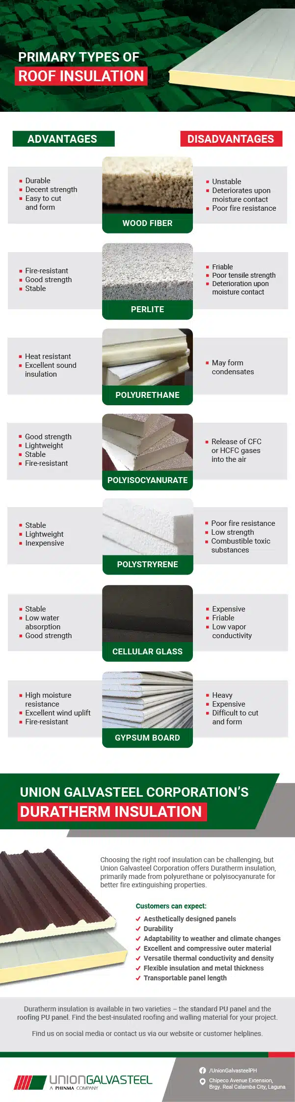 Infographic about roof insulation